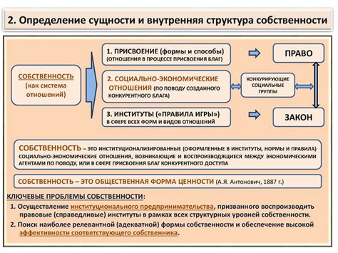 Определение и сущность первичного права собственности