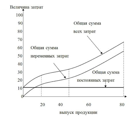 Определение и сущность постоянных издержек