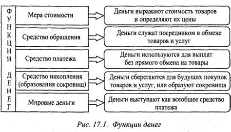 Определение и сущность распределения денежных средств