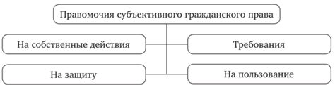 Определение и сущность субъективного гражданского права