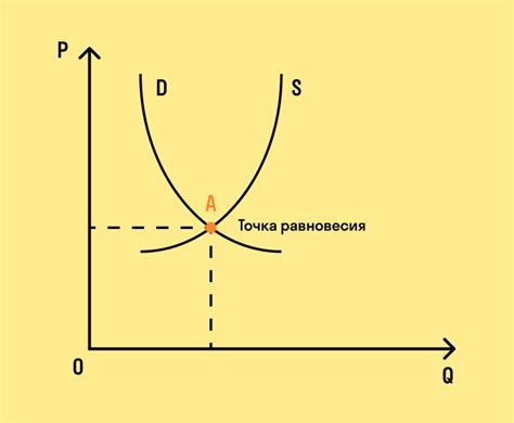 Определение и формулировка закона спроса