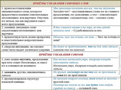 Определение и функции союзного слова