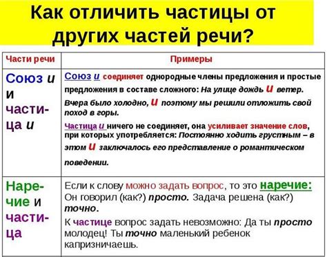 Определение и функции частицы в русском языке