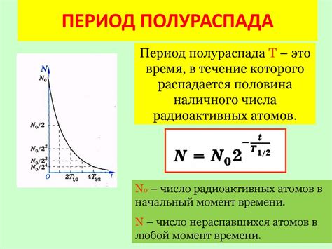 Определение и функционал грей периода