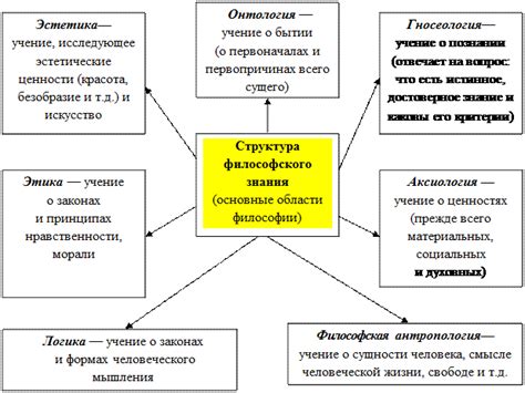 Определение и характеристики знания