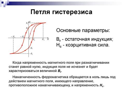 Определение и характеристики ферромагнетиков