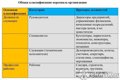 Определение категории работника