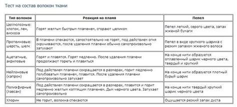 Определение категории ткани