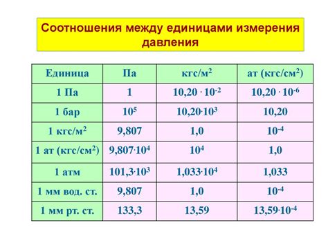 Определение кг см2