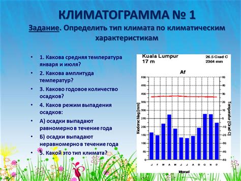 Определение климата