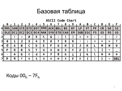 Определение кодовой таблицы символов