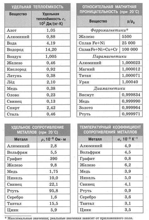 Определение конверсии в физике 8 класс