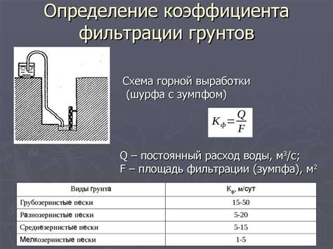 Определение коэффициента монтажного уплотнения