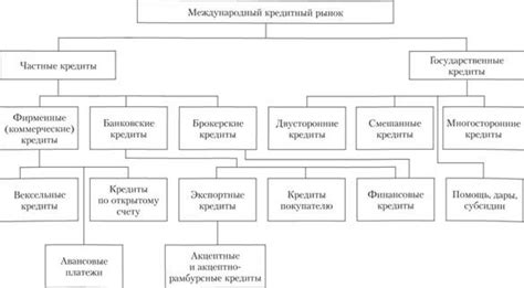 Определение кредита в акте