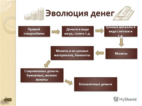 Определение кредитных денег