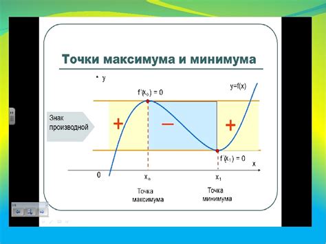 Определение максимума функции