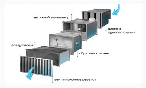 Определение местоположения вентиляционной системы