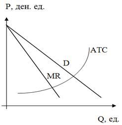 Определение монопольной торговли