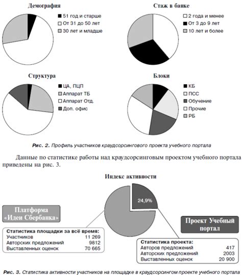 Определение направлений обучения