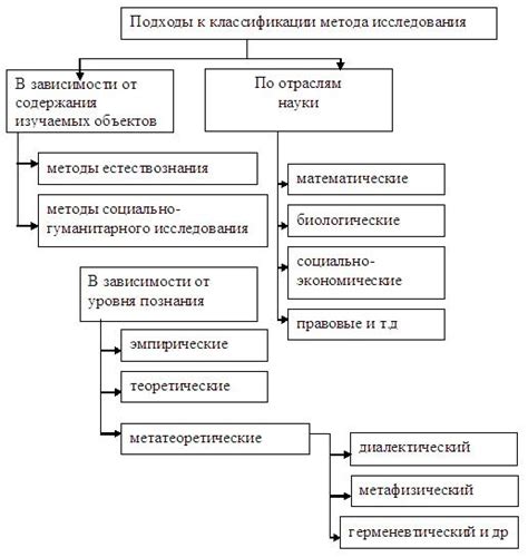 Определение научного метода и его сущность