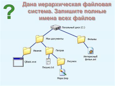 Определение неисполняемого файла