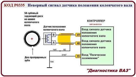 Определение неисправного датчика