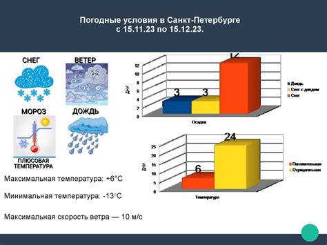 Определение необходимости подкормки