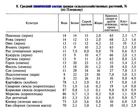 Определение необходимых элементов питания для картофеля