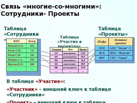 Определение нормализации в реляционных базах данных