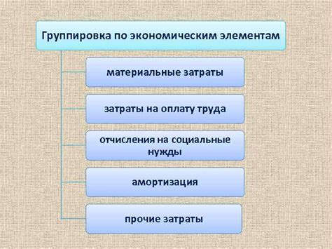 Определение носителей затрат в управленческом учете