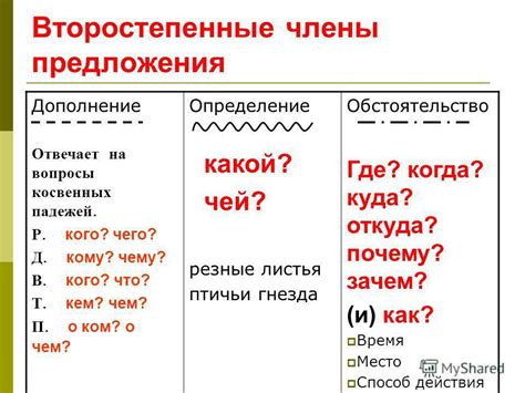 Определение обстоятельства как части речи