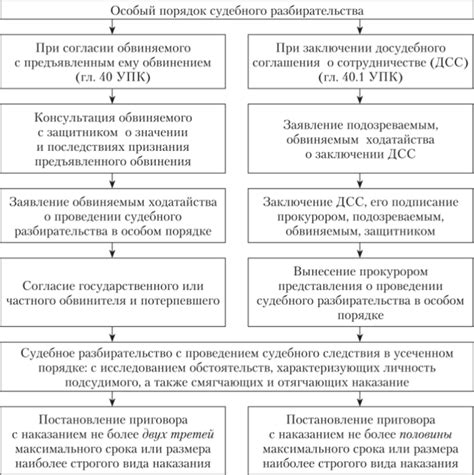 Определение общего порядка рассмотрения уголовного дела