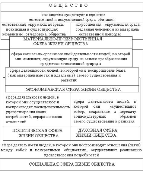 Определение общественной организации