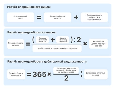 Определение операционного цикла в бухгалтерском учете