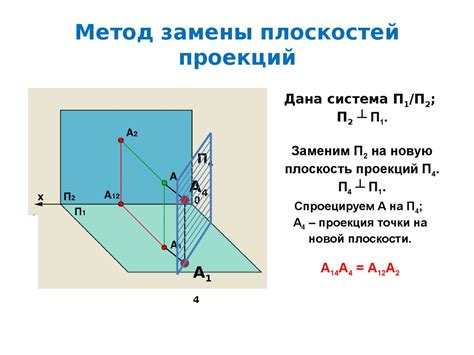 Определение оптимального угла наклона