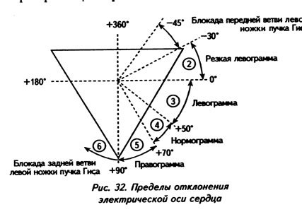 Определение оси