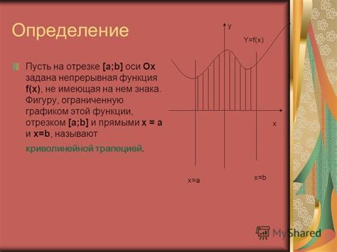 Определение оси ох