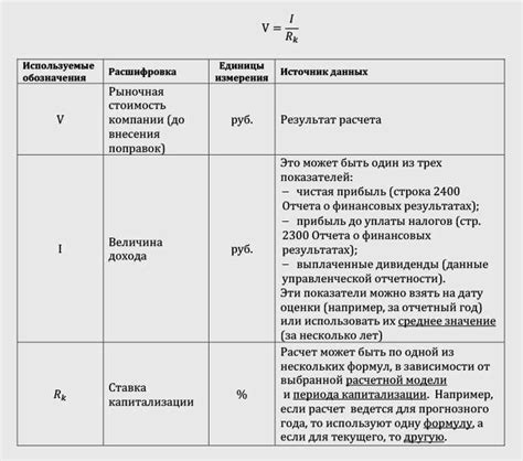 Определение основных средств в бухгалтерии