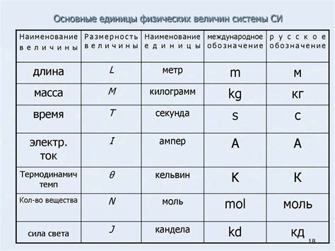 Определение основных физических величин