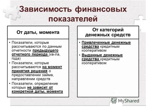 Определение отчетного и расчетного периода