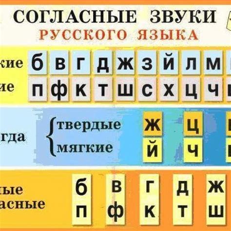 Определение парных по звонкости глухости согласных