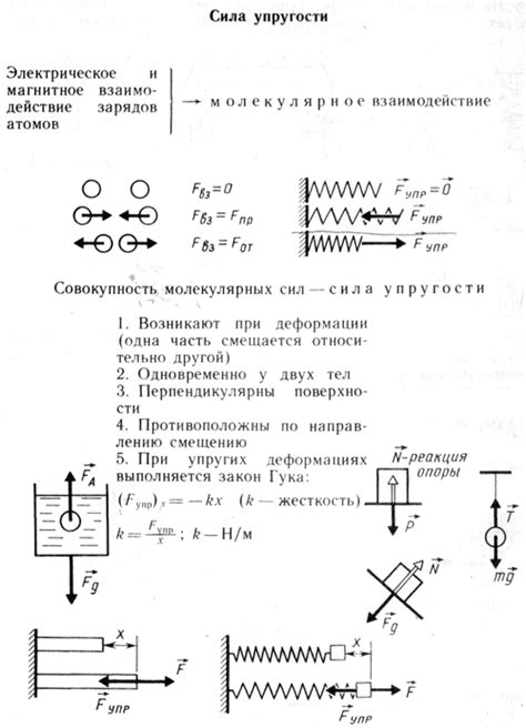 Определение первого закона Ньютона