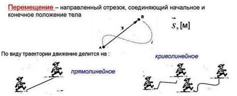 Определение перемещения с помощью прямой