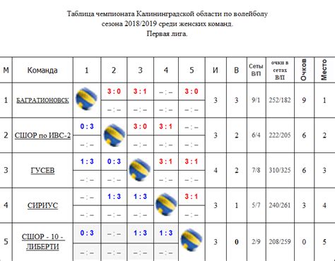 Определение победителя в турнирной таблице