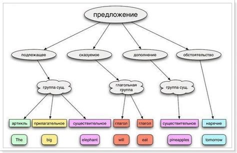 Определение повествовательных предложений