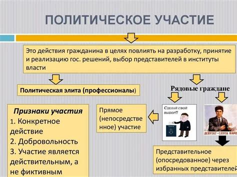 Определение политического режима в обществознании