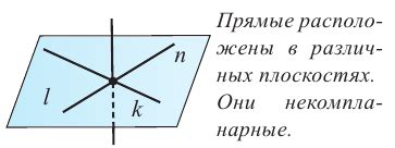 Определение понятий: точка и плоскость