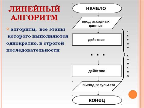 Определение понятия "алгоритм"