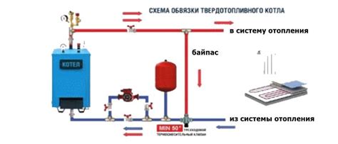 Определение понятия "байпас в системе отопления"