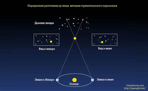 Определение понятия "парсек"